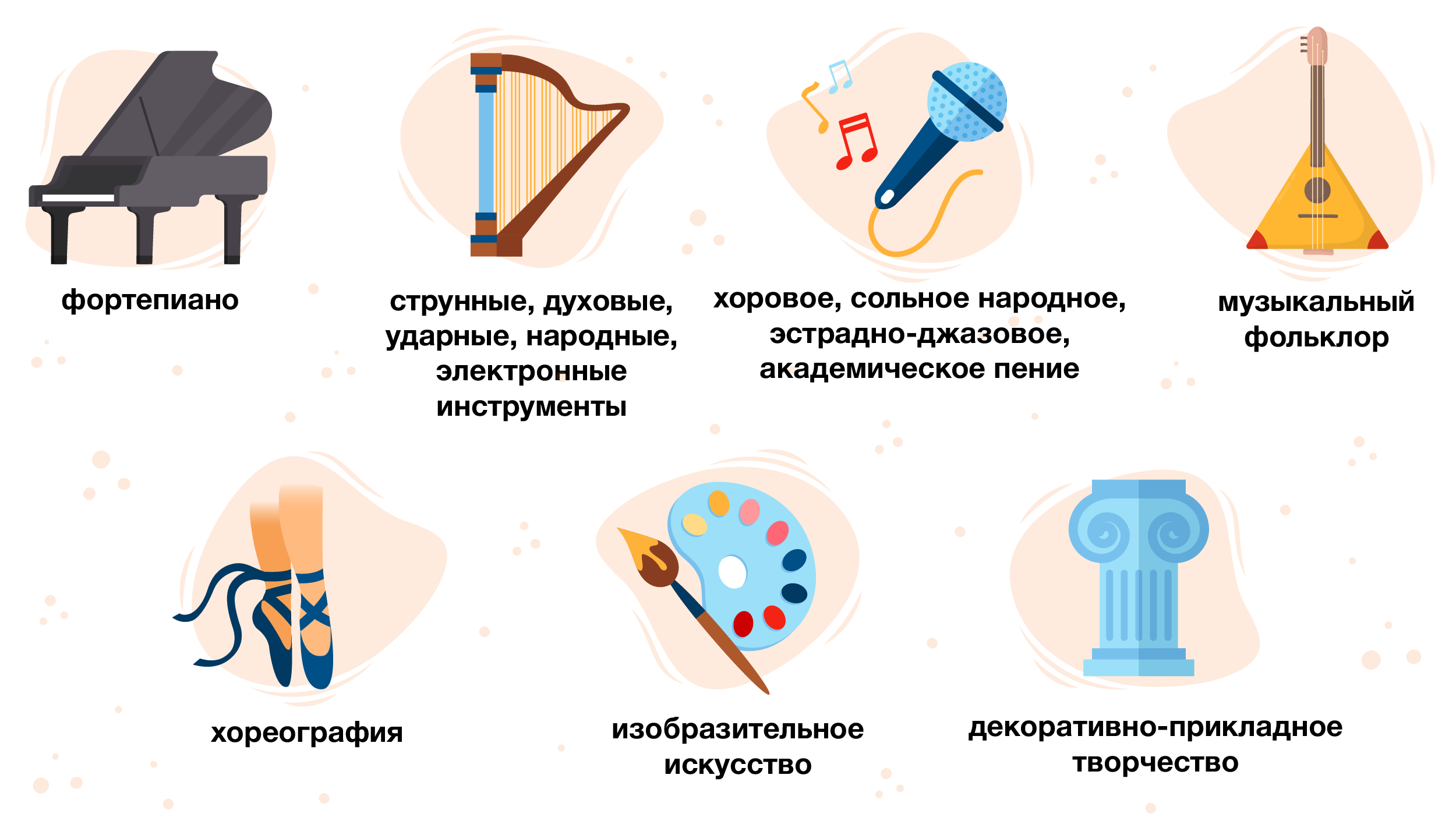 Как записать ребенка в школу искусств?