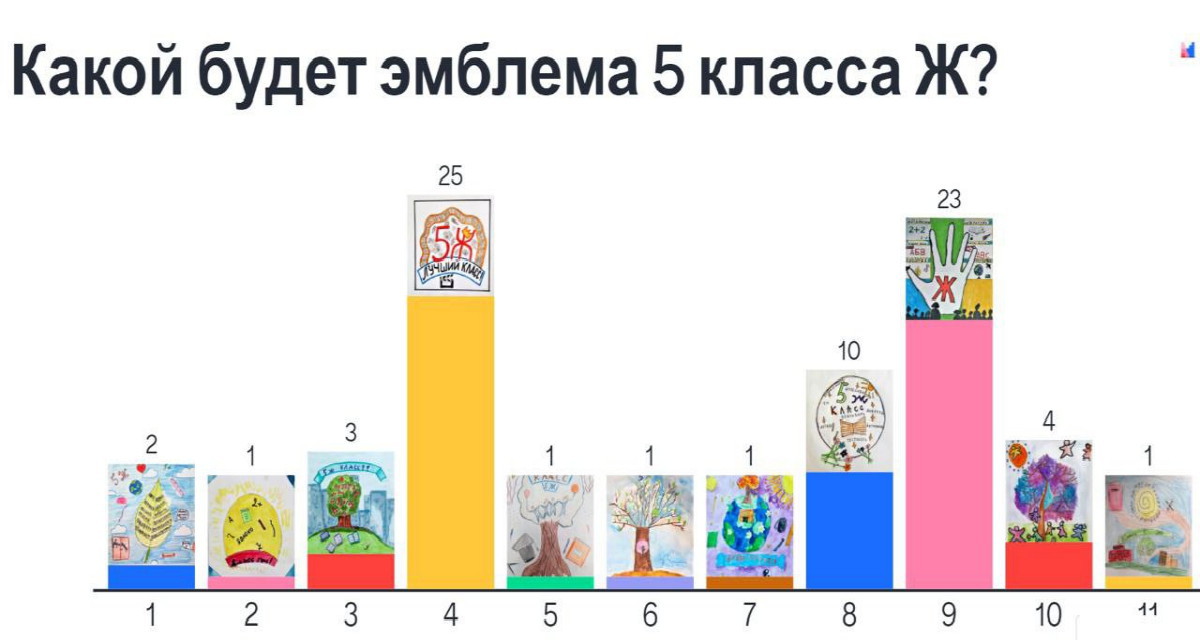 Что общего между школьным классом и компанией Apple