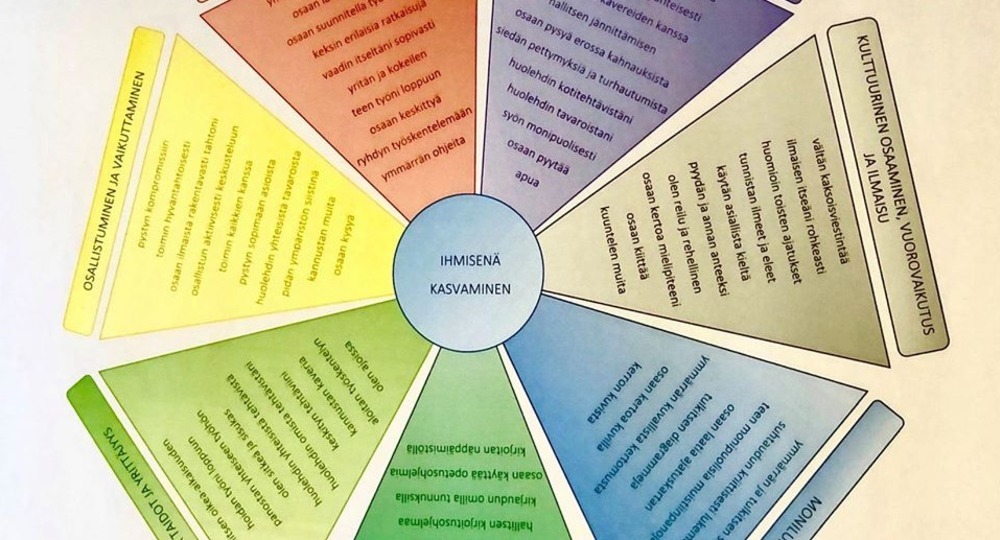 Альтернатива проверочной работе Альтернатива проверочной работе