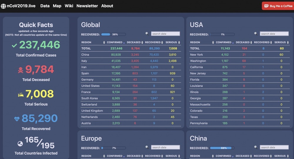 Роль цифровых платформ в реагировании на пандемию Роль цифровых платформ в реагировании на пандемию