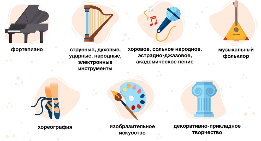 Как записать ребенка в школу искусств?
