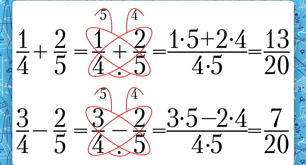 Метод бабочки: как просто складывать дроби Метод бабочки: как просто складывать дроби