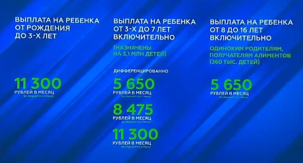 Президент объявил о введении новых детских выплат Президент объявил о введении новых детских выплат