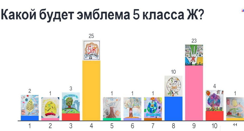 Что общего между школьным классом и компанией Apple Что общего между школьным классом и компанией Apple