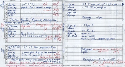 В Рособрнадзоре задумались об отмене пятибалльной системы оценок в школах