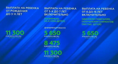 Президент объявил о введении новых детских выплат